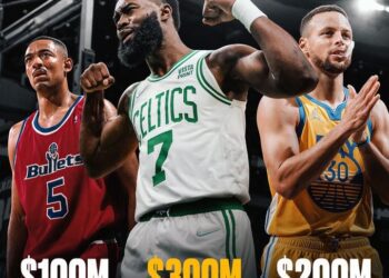 《NBA》Jaylen Brown創歷史最高年薪紀錄！Curry、Jokic緊追其後 