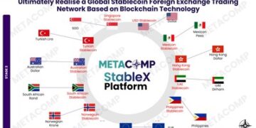 跨境支付的下一站:中小企業的困境與穩定幣的崛起