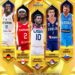 《FIBA》美國隊再度無緣冠軍!世界盃最佳五人陣容出爐