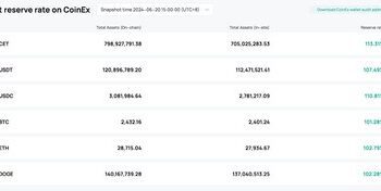 CoinEx更新資產儲備率數據 提高透明度，保護用戶資產安全
