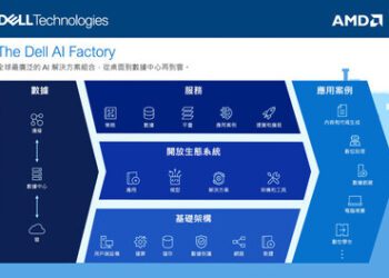 戴爾科技集團力推 AI Factory 企業以AI實踐創意最佳方案