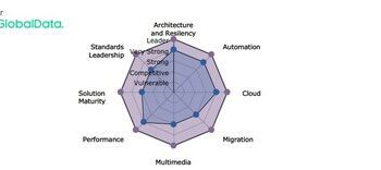 華為5G移動核心網在GlobalData連續六年排名第一