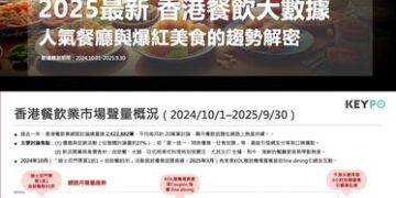 【2025最新香港餐飲大數據】一年逾240萬筆討論揭示港人飲食新趨勢:平價放題、KOL推薦最吸睛