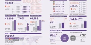 把握全球人才流動機遇:《香港創科人才指數2025》全新發佈,剖析香港引才留才新進展、新機遇、新挑戰