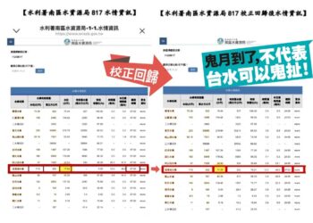 澄清湖有無溢流？鍾易仲批鬼月到了，不代表台水可以鬼扯了！