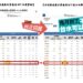 澄清湖有無溢流?鍾易仲批鬼月到了,不代表台水可以鬼扯了!