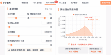 普發一萬放哪？新版計算機揭密「資金壽命」